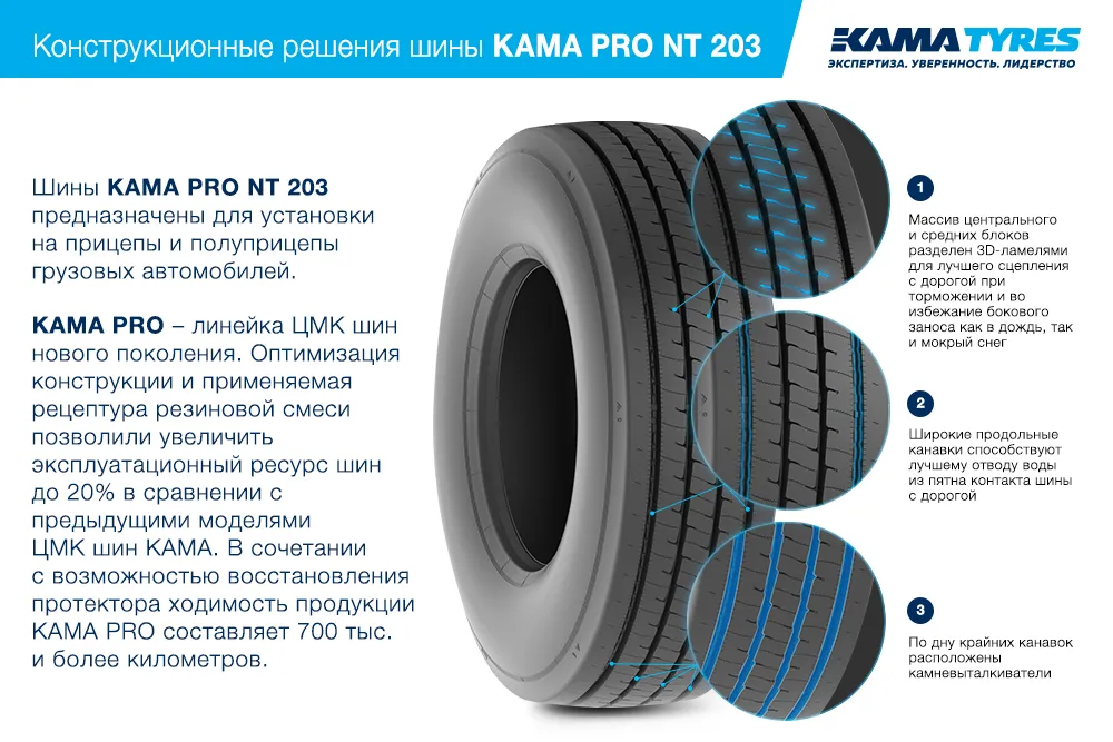 ЦМК шины KAMA PRO NT 203 385/65 R22.5 в Большое Камени